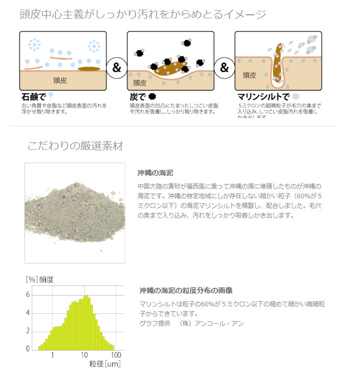 【4個セット】頭皮中心主義 洗髪石鹸 100g（1個あたり約3ヶ月分）菊星 炭 せっけん シャンプー 頭皮 スカルプ 炭 ケア【CL】_画像3