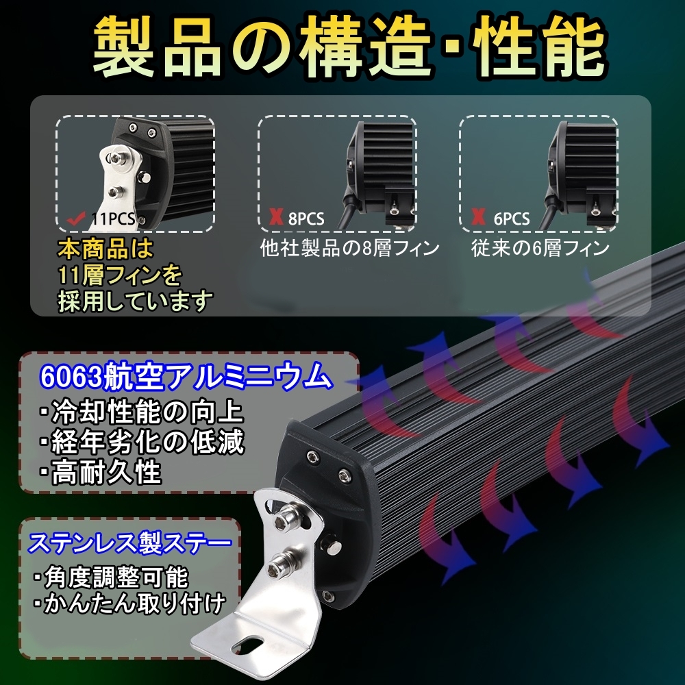 LED ライトバー 車 日産 スカイライン GTR BNR32 ワークライト 78cm 32インチ 爆光 3層 ストレート_画像4