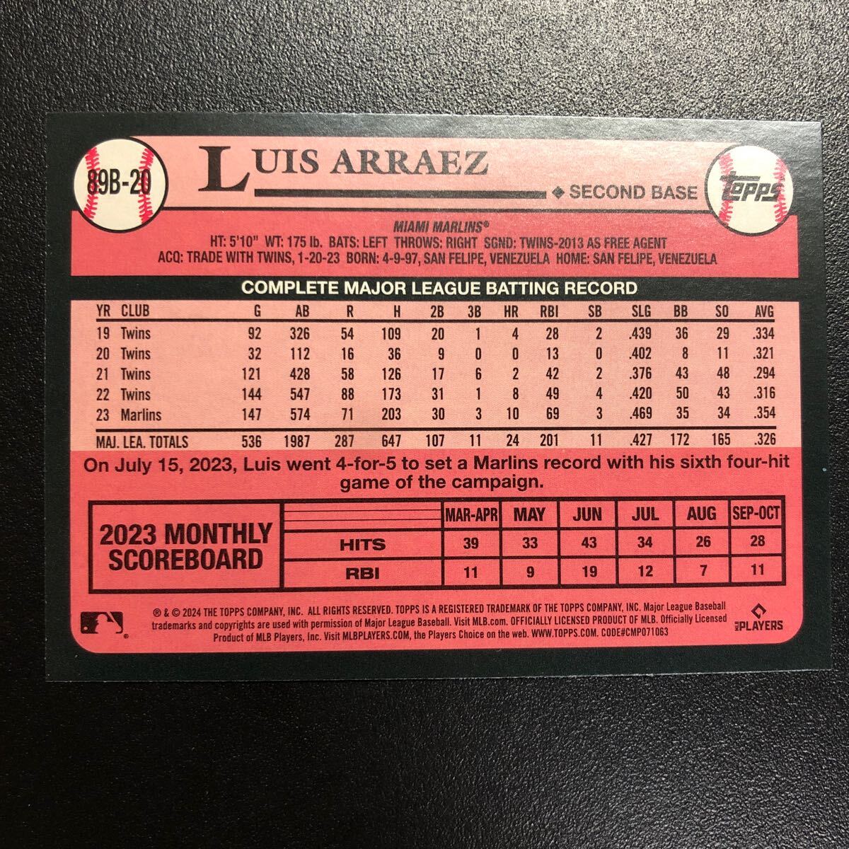 Luis Arraez 2024 Topps Series 1 #89B-20 1989 Topps Insert Marlins_画像10