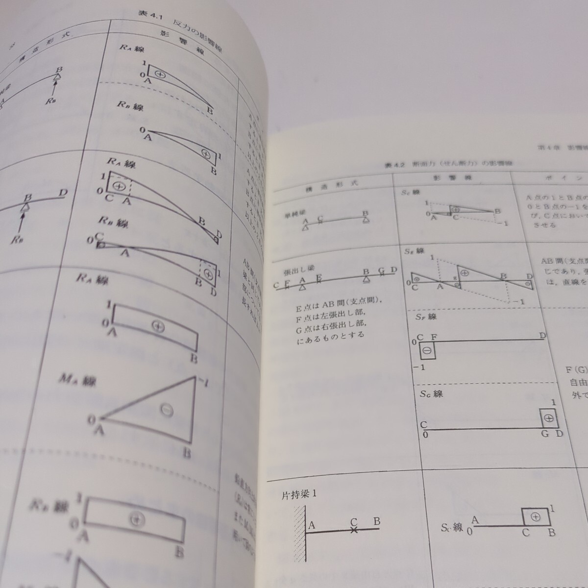 第4版 構造工学 宮本裕 技報堂出版 03711F021_画像7