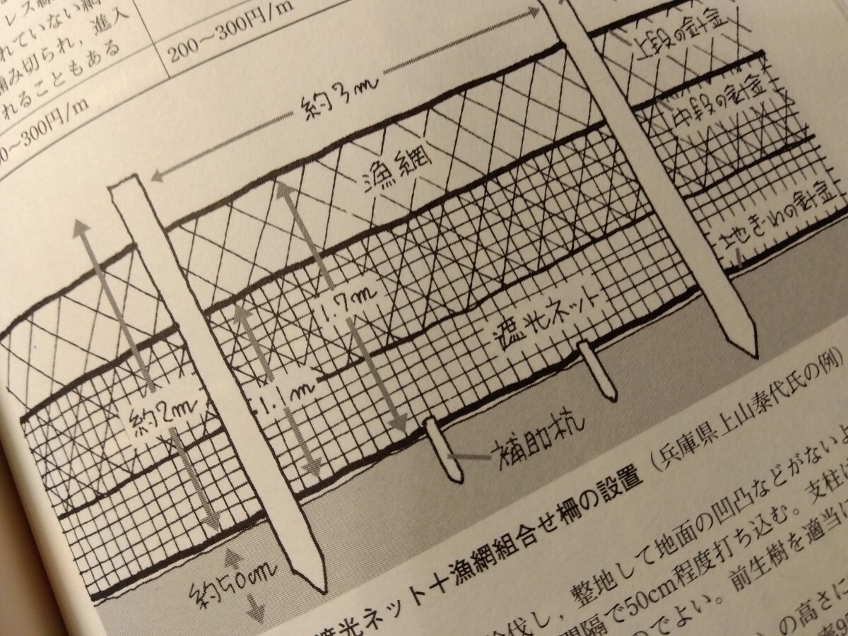 29農業/林業の獣害対策【山にと田畑をシカから守る】134頁、鹿の生態や視点から対策の間違いや鹿寄せ農法まで、送料230円、＃朝来佐嚢＃_画像9