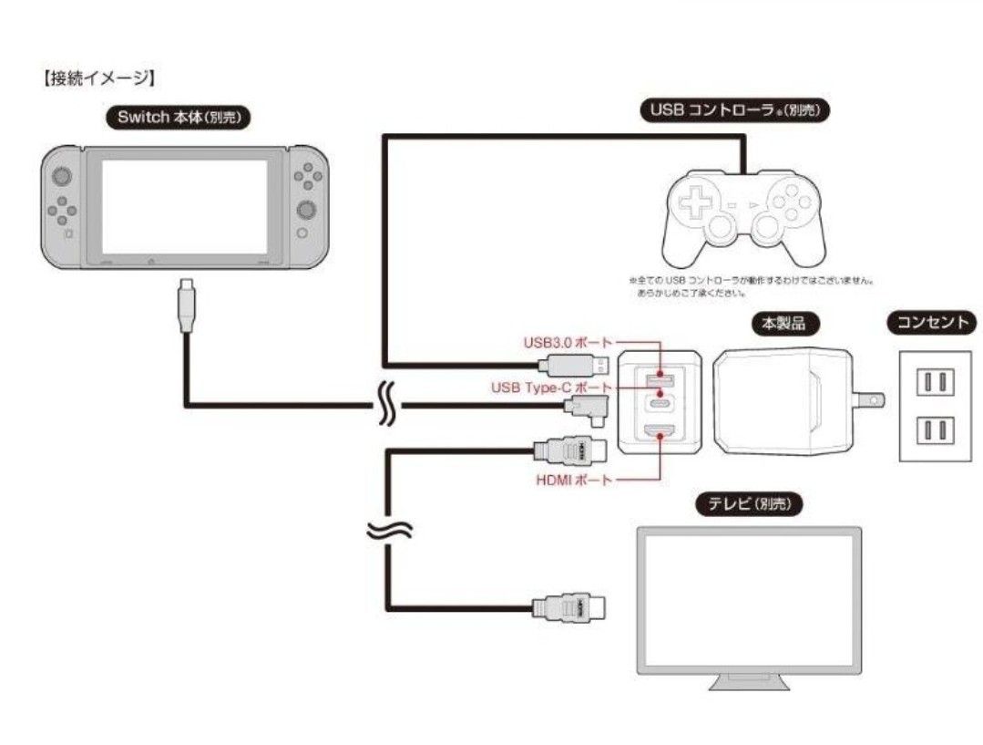 Switch用 コンパクトドックアダプタ HDMI/USB/Type-C×1