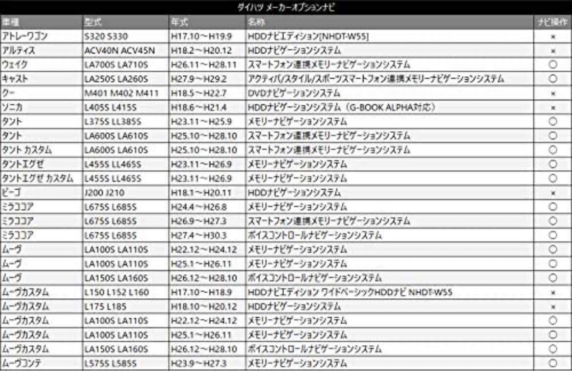 2016年 NSZN-Z66T NSZT-Y66T NSZT-W66T NSCD-W66トヨタ　ダイハツ　走行中テレビ視聴　テレビキット　キャンセラー　_画像5