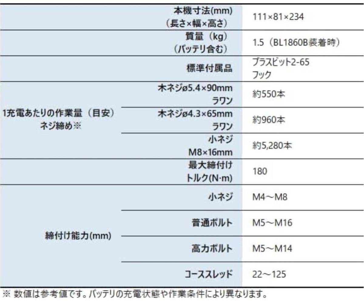 ★マキタ　インパクトドライバーTD173DZFY本体のみ★限定色！！_画像3