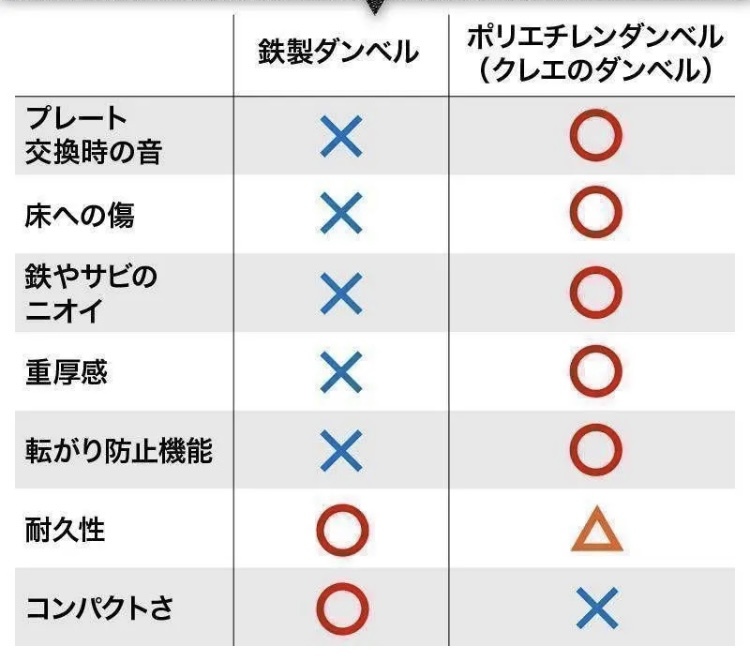 【新品特価！】バーベルも可 ダンベル 10㎏×2個 計20キロ 可変式エクササイズ　特価_画像7