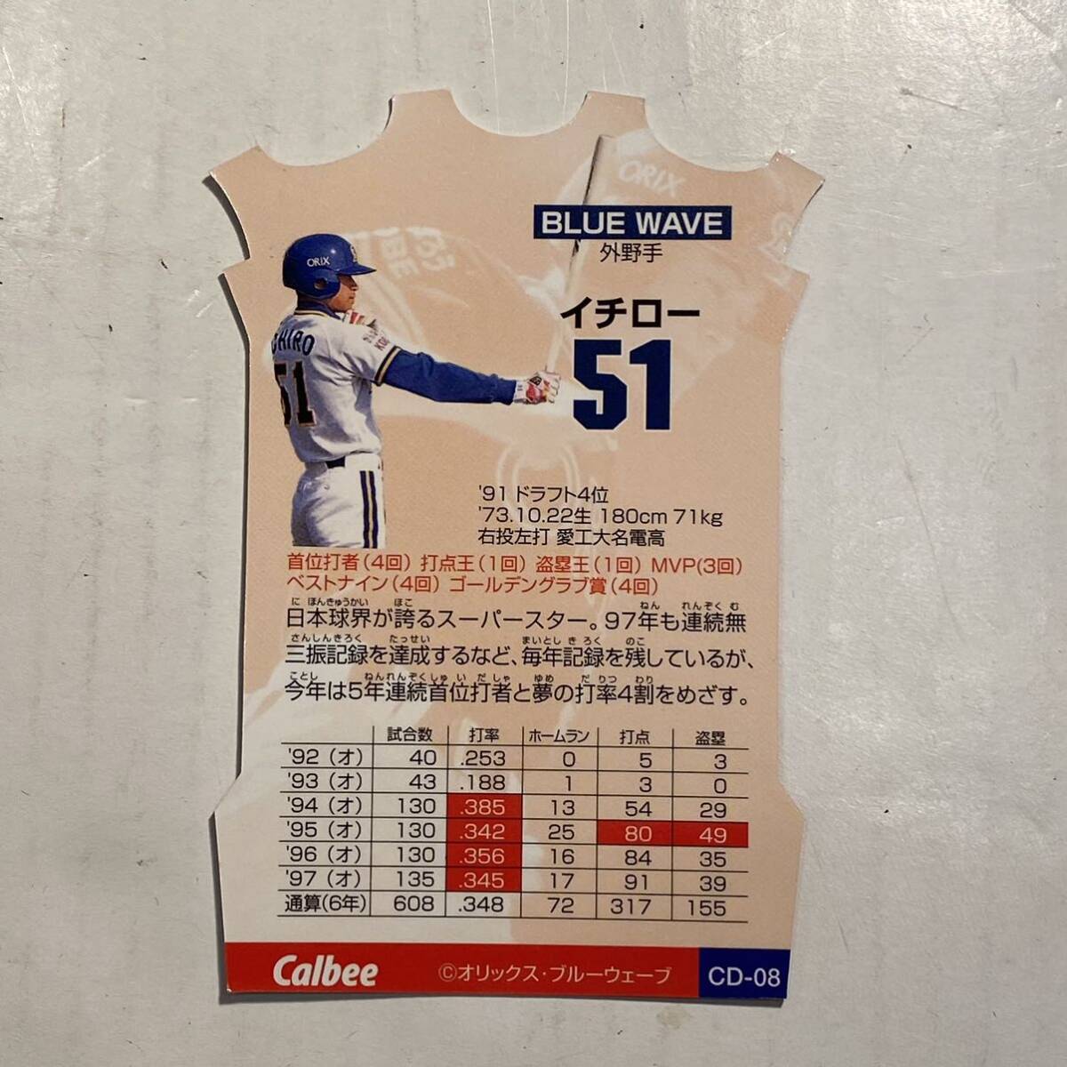 激レア 98カルビー CDカード第1弾 「イチロー」プロ野球チップス ラッキーカード 非売品の画像4