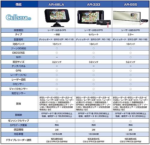 AR-555 セルスター レーザー光対応&GPSレーダー探知機 ミラー型 OBDII対応 3.2インチ GPSデータ更新無料 ドラレコ相互通信 日本製 3年保証_画像6