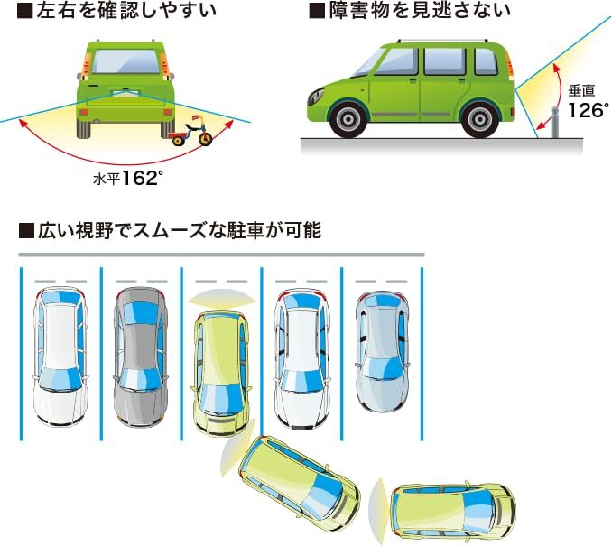 CY-RC110KD 新品未開封 パナソニック(Panasonic) バックカメラ 広視野角 高感度レンズ搭載 HDR対応 RCA端子_画像3