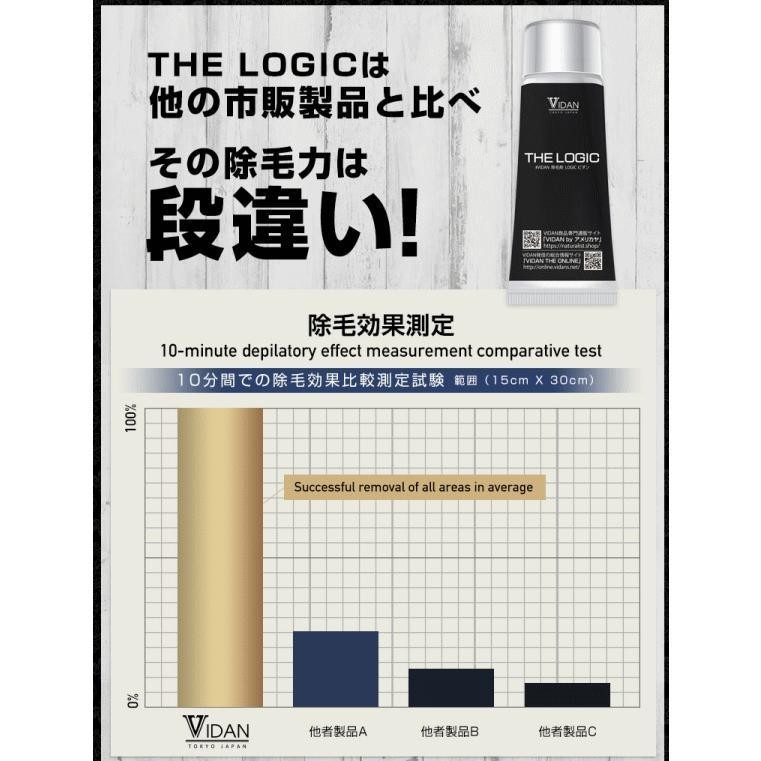 K2. 【定価4290円×２個】VIDAN THE LOGIC（ビダン ザ ロジック）除毛剤 男女兼用 （100g) 医薬部外品 新品_画像5