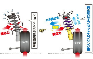 CX-3 DK5FW ショック 1台分 カヤバ Lキット LKIT-DK5FW KYB Lowfer Sports KIT L-LIT ローファースポーツ 一台分 CX3 ショックアブソーバー_画像3