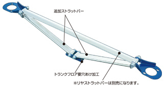 ランサー CD5A タワーバー リア クスコ ストラットバー タイプOS-T 508-544-A CUSCO LANCER ストラットタワーバー_画像2