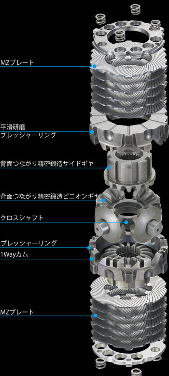 レガシィアウトバック BRM LSD クスコ ハイブリッドデフ 1WAY リア HBD-183-A CUSCO 1ウェイ レガシー LEGACY OUTBACK デフ L.S.D._画像3