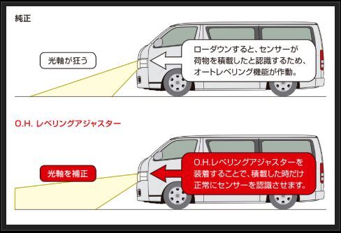 ハイエース 200系 玄武 O.H.レベリングアジャスター SDBDHH Genb ゲンブ MOONFACE ムーンフェイス HIACE_画像2