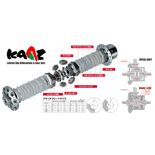 フィット GD3 LSD カーツ LSD スーパーQ 1.5Way フロント DBH1520SQ KAAZ SUPER Q 1.5ウェイ FIT デフ L.S.D._画像2