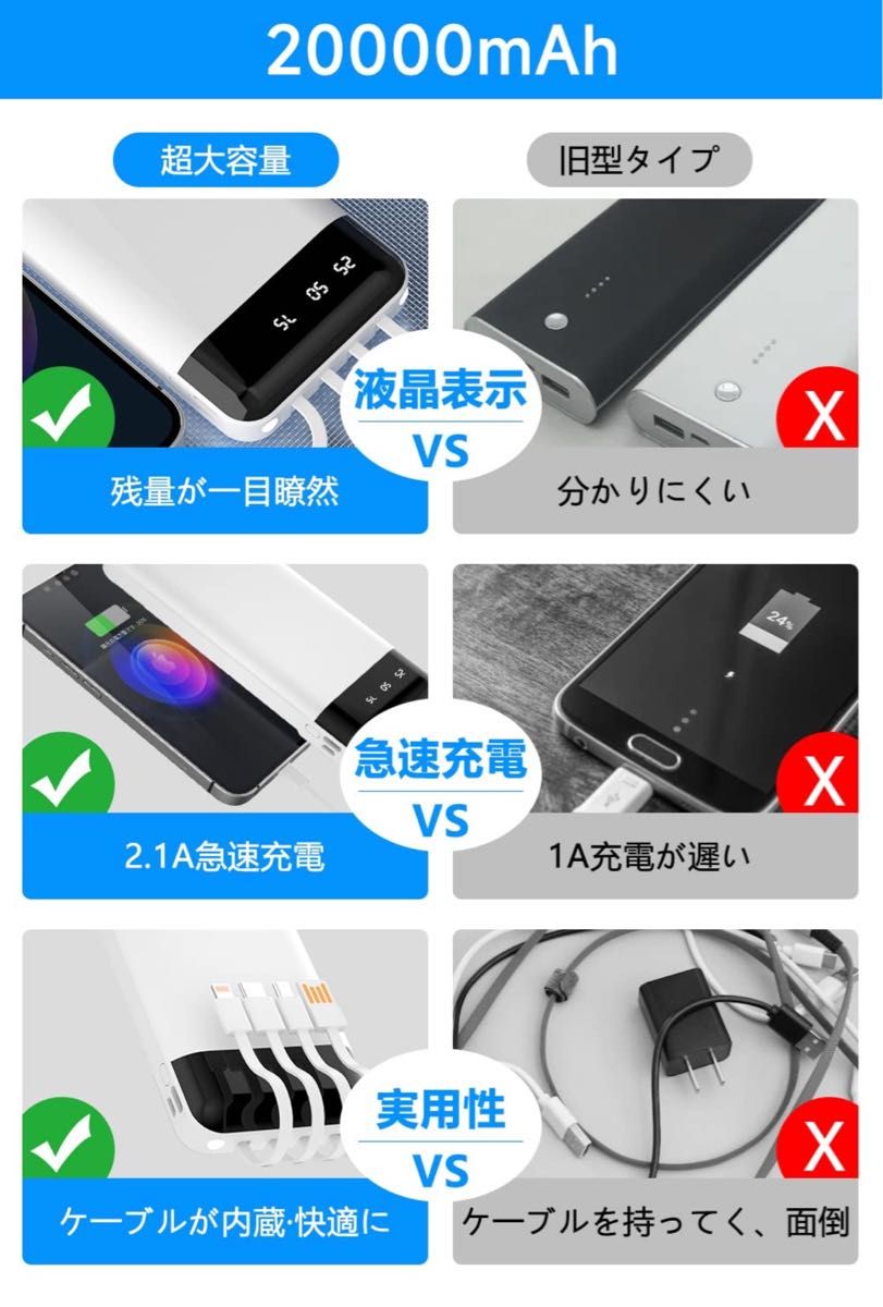 モバイルバッテリー 大容量 20000mAh 急速充電 3台同時充電 空調服対応