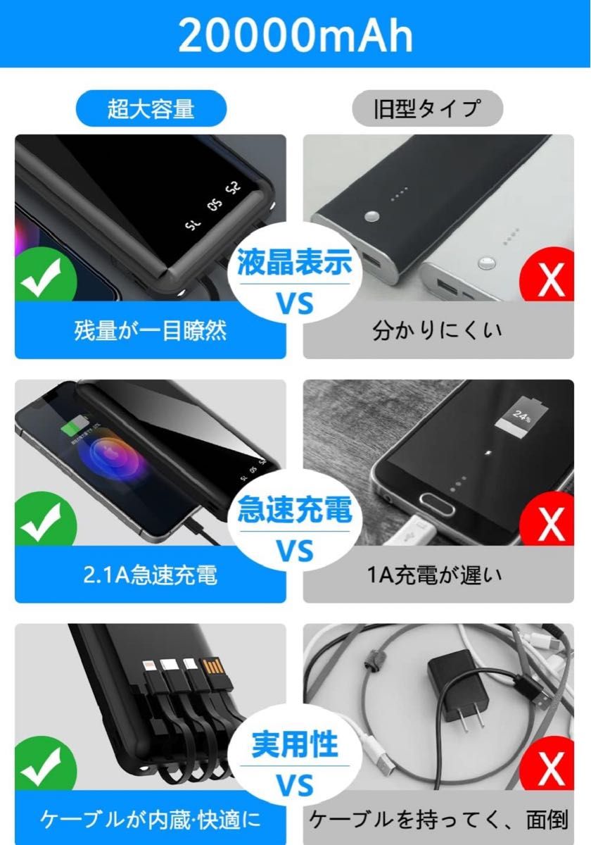 モバイルバッテリー 大容量 20000mAh 急速充電 3台同時充電 空調服対応