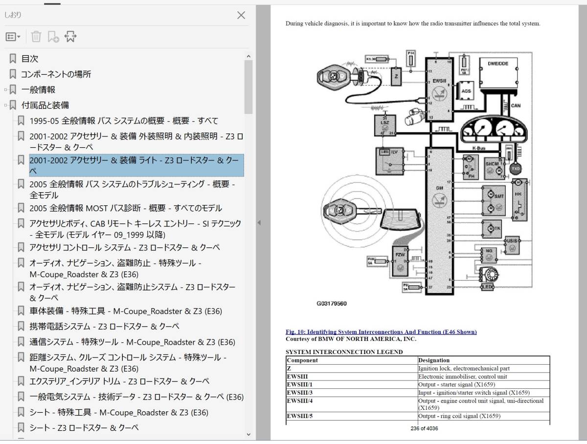 BMW Z3 Ver2 整備書 修理書 リペアマニュアル ボディー修理 配線図 オーナーズマニュアルの画像8