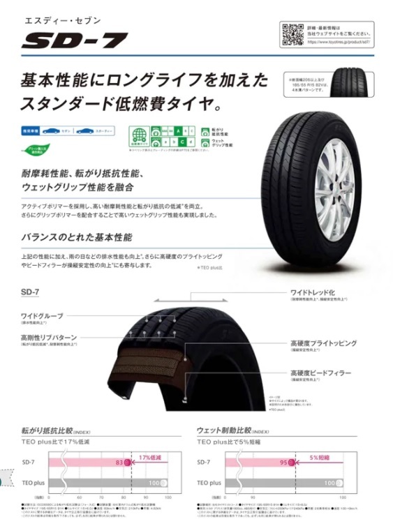 新品4本SET ヴェネス VENES GB 6.5J+38 5H-114.3 トーヨー SD-7 2023年 205/60R16インチ 90系 ノア ヴォクシー ハイブリッド SAI サイ_画像4