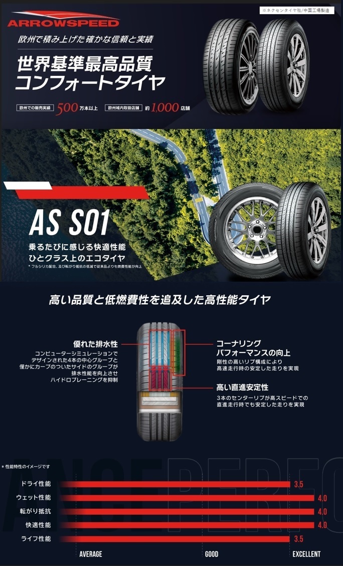 取寄せ品 ウェッズスポーツSA-25R PSB 7.5J+45 5H-114.3 アロースピード S01 225/45R18インチ ジューク キックス ティアナ ジェイド_画像3