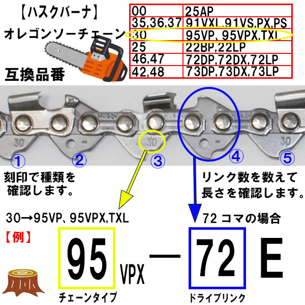 FUJIMI [R] チェーンソー 替刃 1本 91PX-44E 91VXL-44E ソーチェーン | ハスク H35-44E | スチール 63PM3-44_画像4