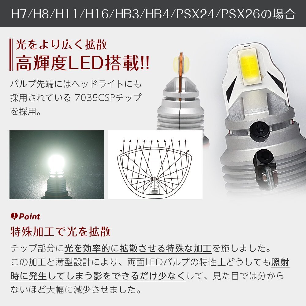 新発売！LED 汎用 一体型 フォグランプ 2灯合計 3000LM HB3 ホワイト 白 6500K ポン付け 誰でも簡単交換 小型バルブ_画像5