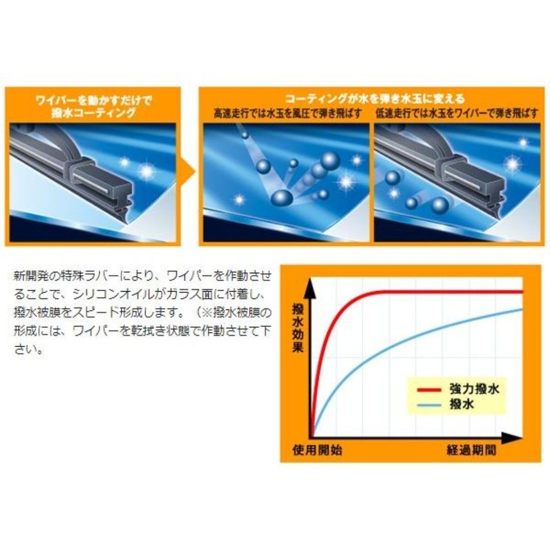 NWB  撥水ワイパー 替えゴム AS70HB(700mm) AS40HB(400mm) プリウスなど