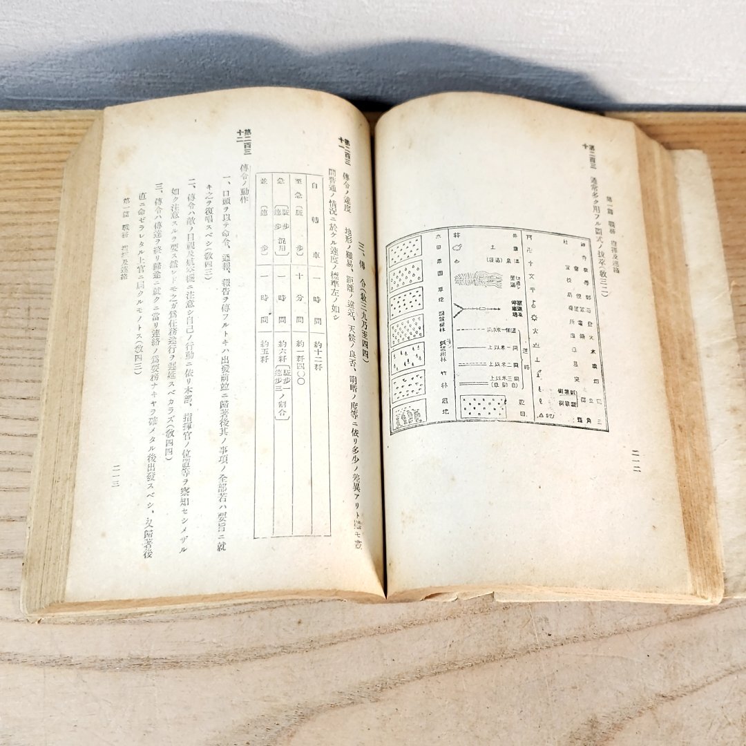 【新作入荷!!】 旧日本軍 昭和11年12月 海軍省教育局検閲済 戦時書籍 陸戦参考書 戦記、ミリタリー