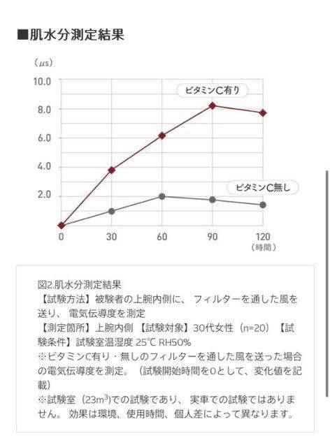 ☆送料無料☆ DENSO デンソー DCP1015 3個セット クリーンエアフィルター エアコンフィルター プレミアム 014535-3900 レクサス トヨタ_画像4