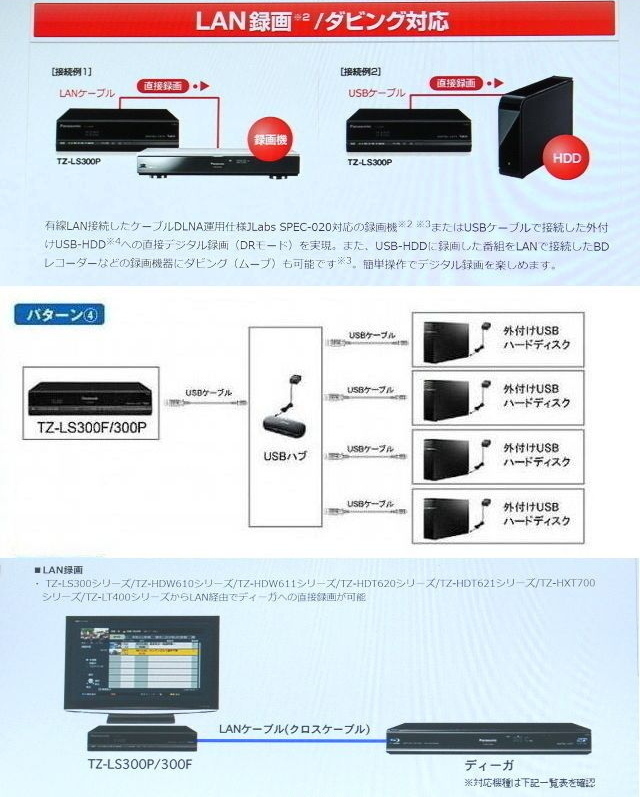 ★2週間保証★美品 TZ-LS 300PA USB録画機能付★地デジOK★ 新設定書付/美品リモコン/新品 純正 取扱説明書２冊/Bカ-ド/電源ケ-ブル★即納 の画像10