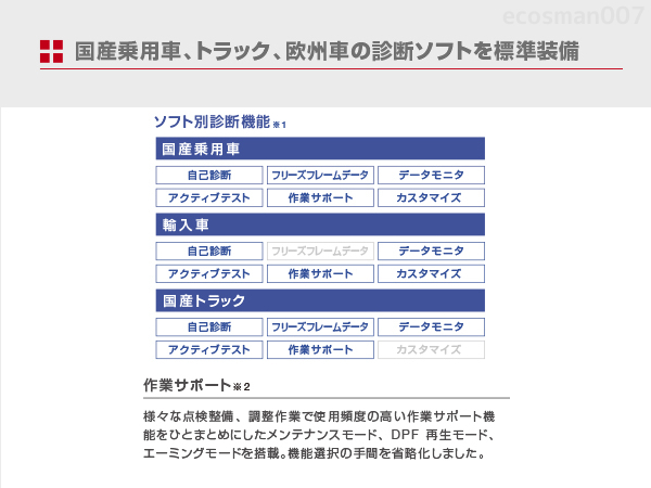 新品 日立 HDM-9000 ダイアグノスティックツール 故障診断機 スキャンツール 整備 OBD検査 車検 ダイアグ テスターの画像3