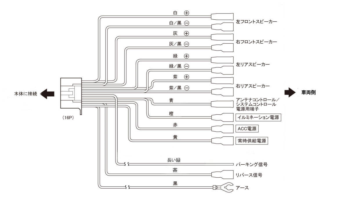 carrozzeria 電源コード コードユニット 16P RD-N001 RD-N002 互換 カロッツェリア ケーブル ハーネス オーディオ AVIC DMH DVH DEH MVH FHの画像6