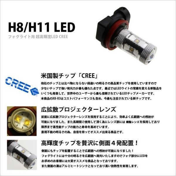 SAI/トヨタ/bB/iQ/フォグLED/H8/H11/送料無料30w/CREE/HID級_画像2