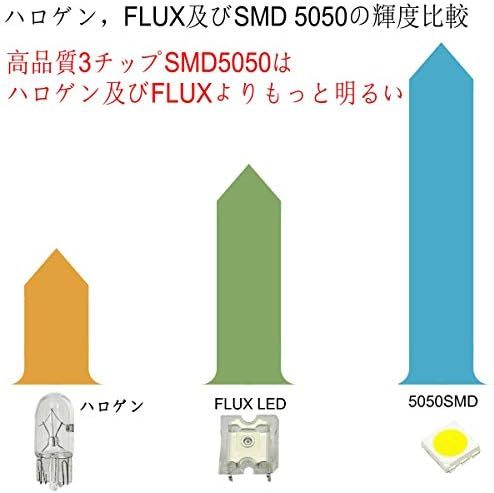 プリウス50系 ZVW50 ZVW51 ZVW55 ルームランプ LED パーツ セット ホワイト 6000K車種設計 工具付_画像5