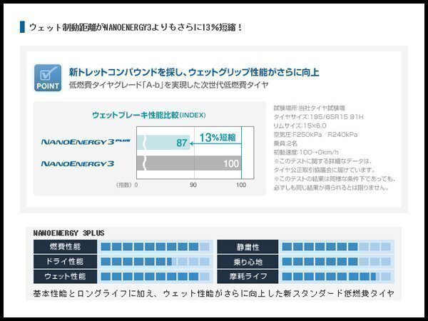 ナノエナジー 3 プラス 215/60R16 95H 1本送料\1,100～ TOYO 取寄品 NANOENERGY 3+ 215 60 16インチ タイヤの画像3