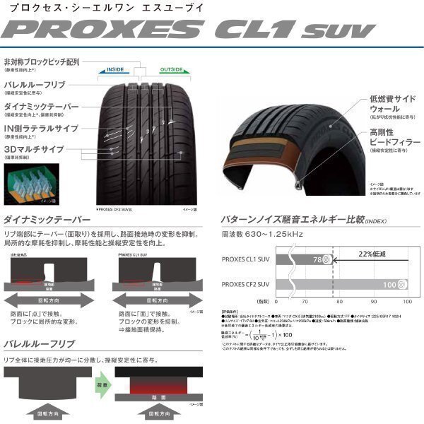 4本セット 【新品】TOYO プロクセス CL1SUV 225/55R19 4本送料4,400～ PROXES 225 55 19 SUV専用 新品 国産 タイヤ 225-55-19の画像3