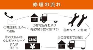 工進(KOSHIN) 家庭用バスポンプ AC-100V KP-104 風呂 残り湯 洗濯機 最大吐出量 14L/分 (3mホース時の画像6