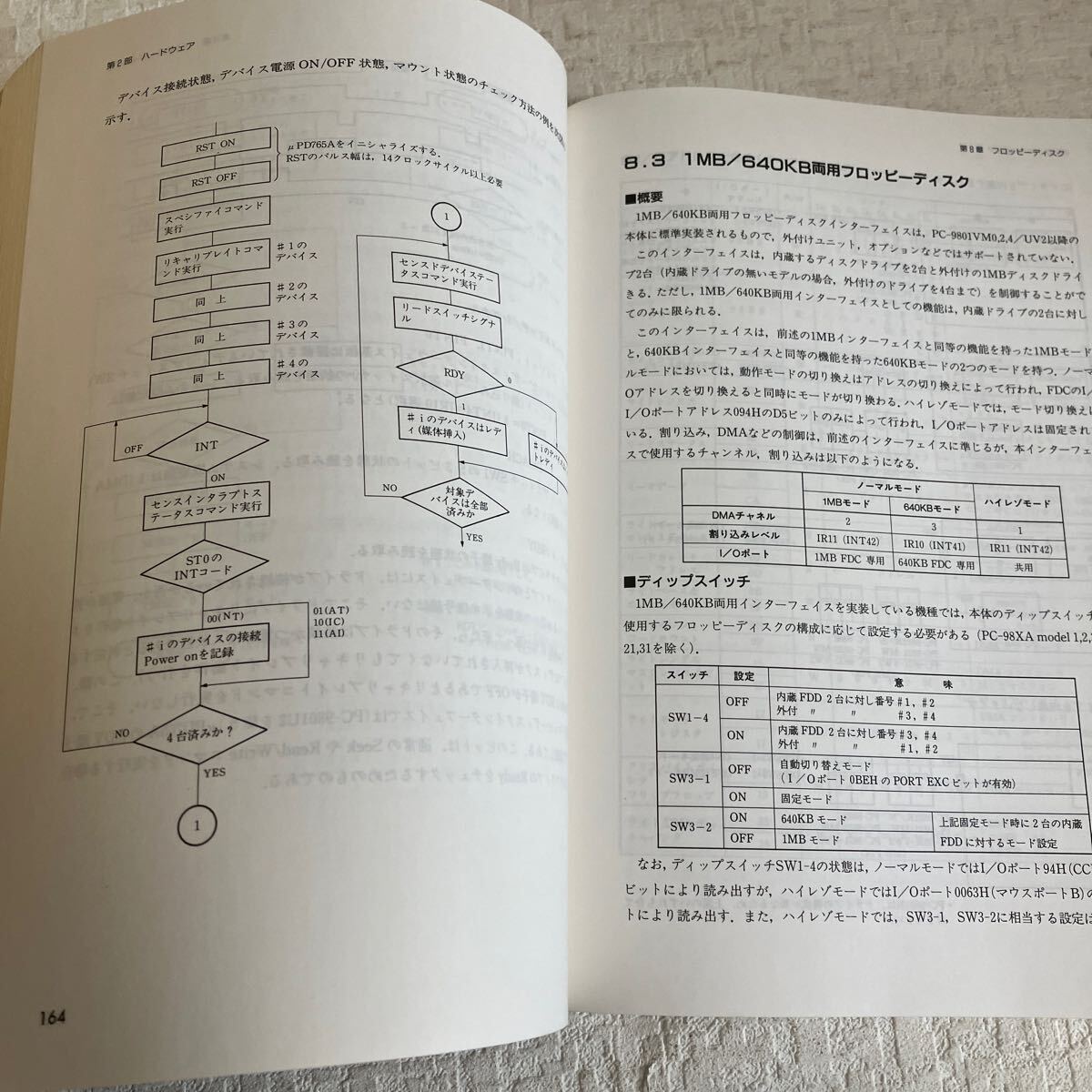 e320②60 古本 新版 PC-9800シリーズ テクニカルデータブック アスキー パソコン プログラミング システム 知識 解説 説明書の画像5