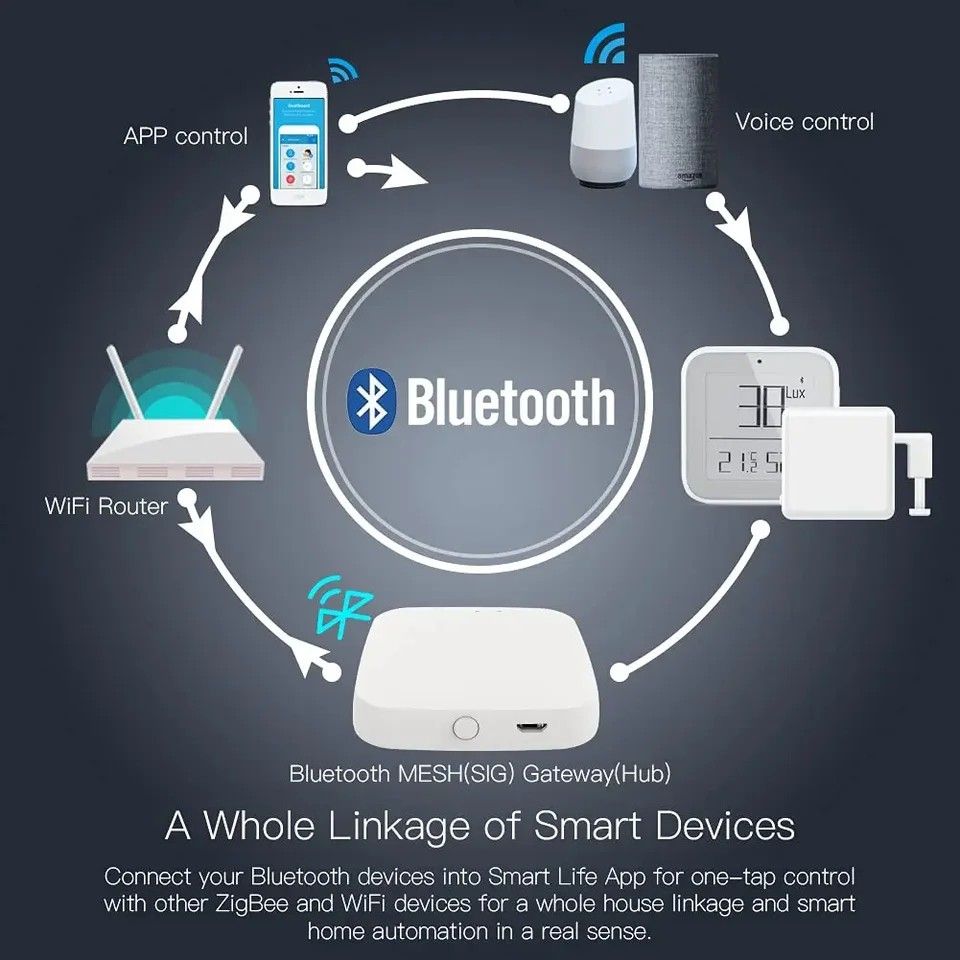 TUYA smartlife ゲートウェイ bluetooth gateway スマートホーム 中継器