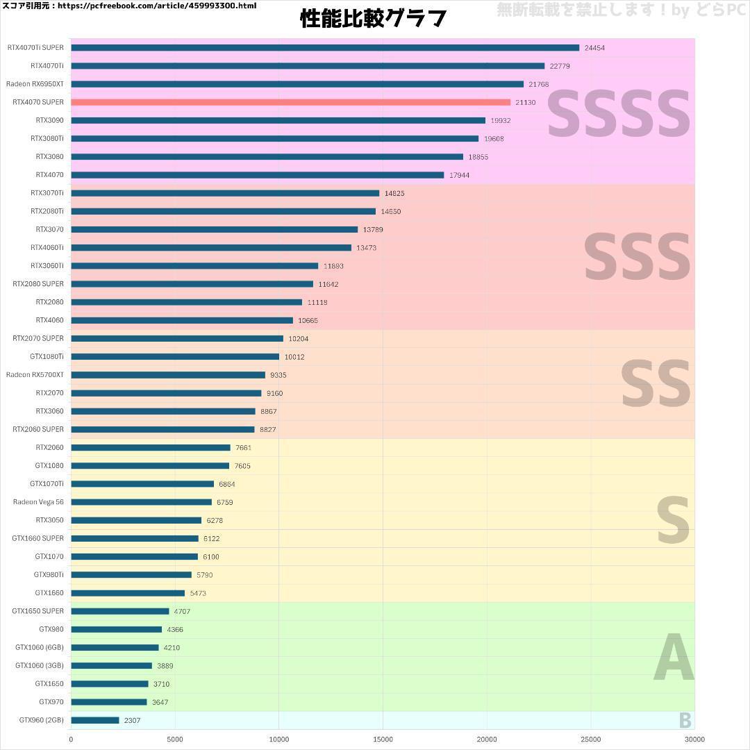 【SSSSランク】RTX4070S搭載ゲーミングPCフルセット新品ケース_画像3