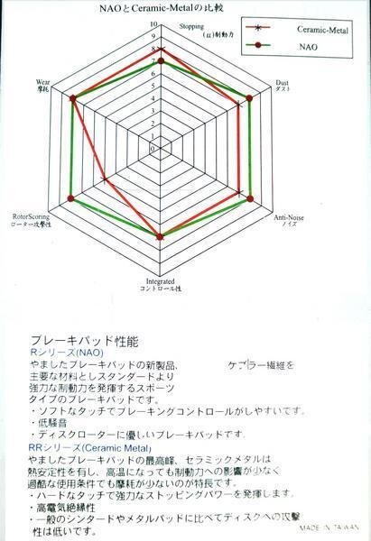 セラミックメタルパッド フォーサイトSE ブロス650_画像2