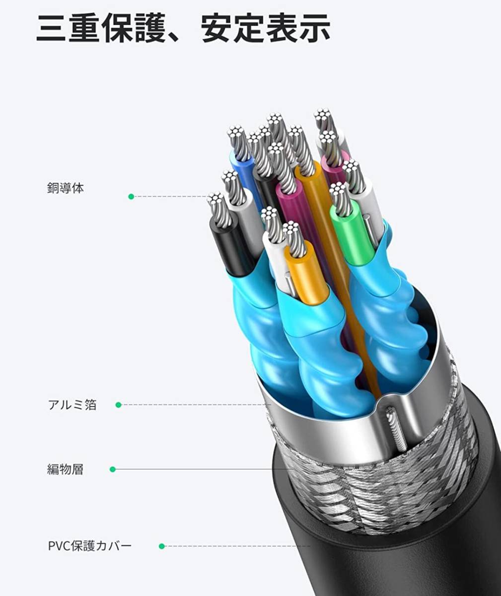 高品質 HDMIケーブル 2m ver2.0 4K PS switch対応_画像5