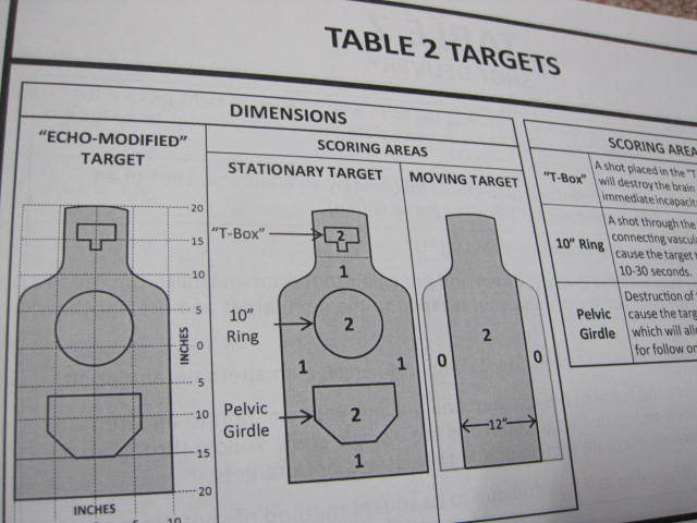 新品 沖縄米軍放出品 コンバット スナイパー 射撃 M16ライフル/M4カービン銃 トレーニングデータブック の画像10