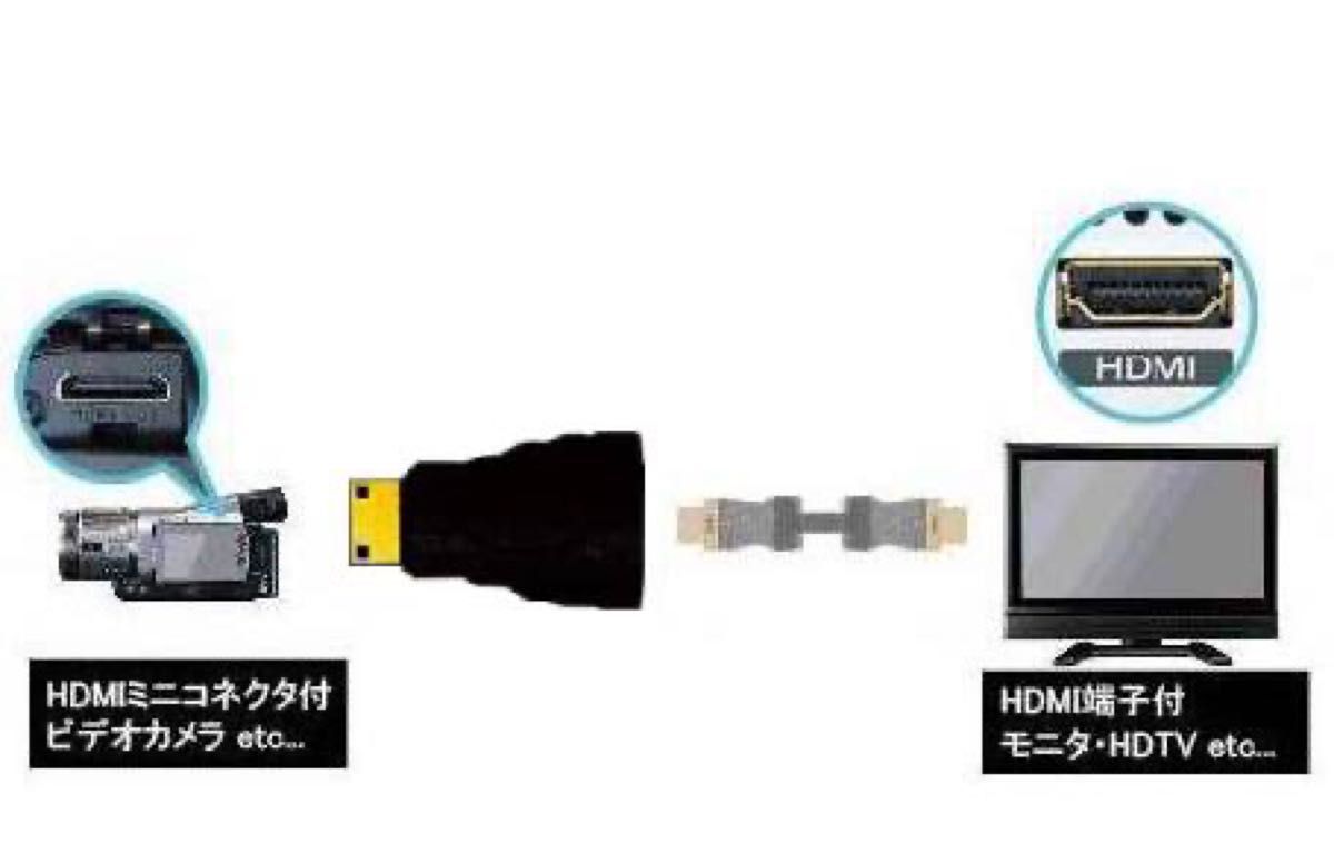 HDMI-HDMIミニ変換プラグ