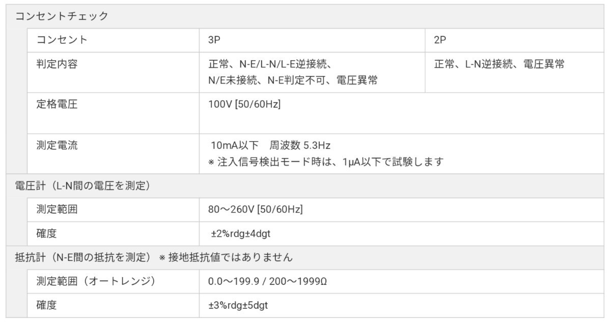 お得 新品 未使用 非開封 Bluetooth対応 日本製 コンセント テスター コンテスタ KEW4505BT 定価49,500円(税込み)_画像6