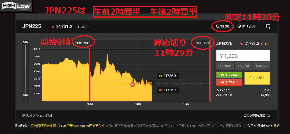 JPN225専用 月収100万円以上も可能 バイナリーオプション 日経平均株価専用 ハイローオーストラリア サインツール 必勝法 自動売買 先物_画像3