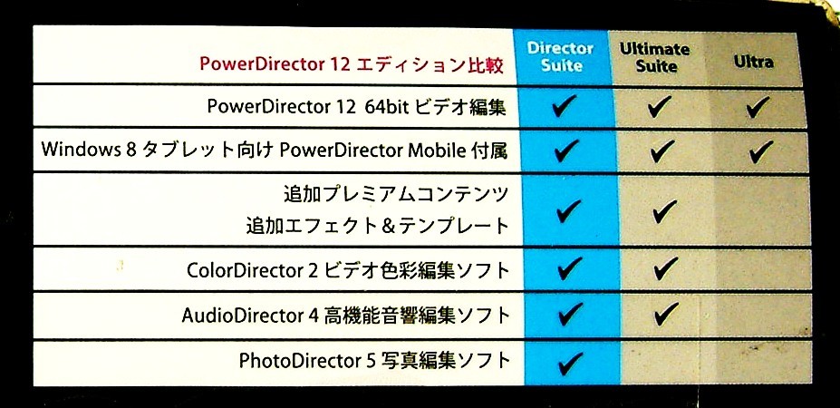 [3960] CyberLink Director Suite2 new goods tirekta- sweet PowerDirector (Photo/Color/Audio)Director editing ( video image, color, sound )