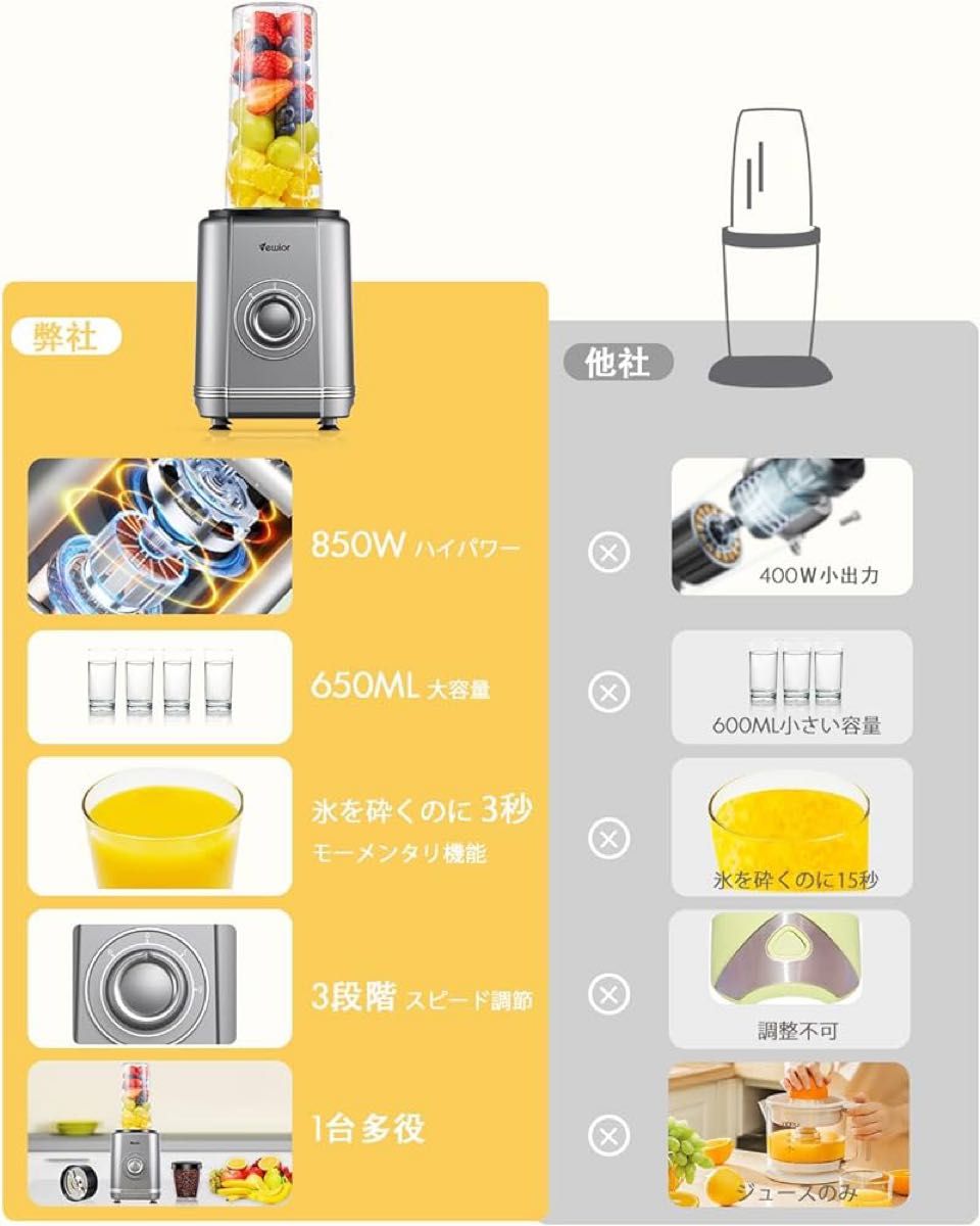 ジューサー ミキサー 朝活 高速回転 650ML 大容量 多機能 一台多役 コーヒーミル ジューサー スムージー 氷も砕ける