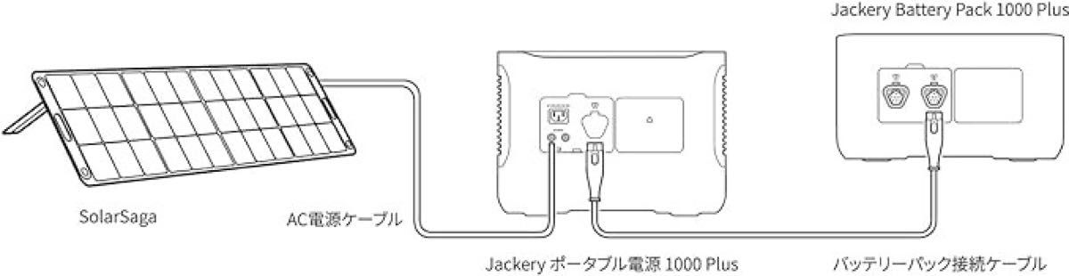 Jackery ポータブル電源 1000 Plus 拡張バッテリー リン酸鉄 1264Wh  節電 停電対策 家庭用 アウトドア用