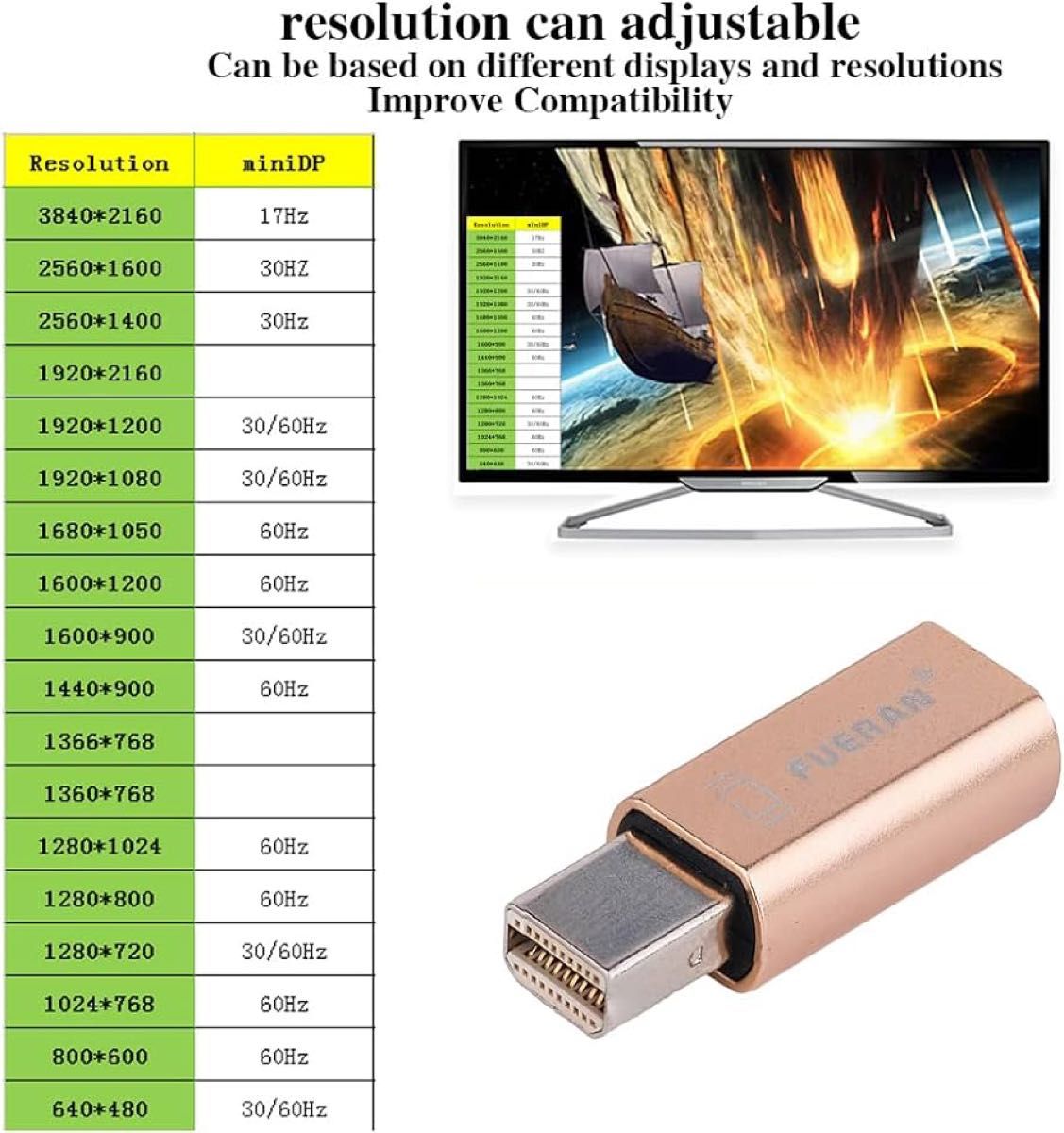 FUERAN HDMI HDMIコネクタ　PC ゲーム　コネクタ HDMI 変換アダプタ アダプタ