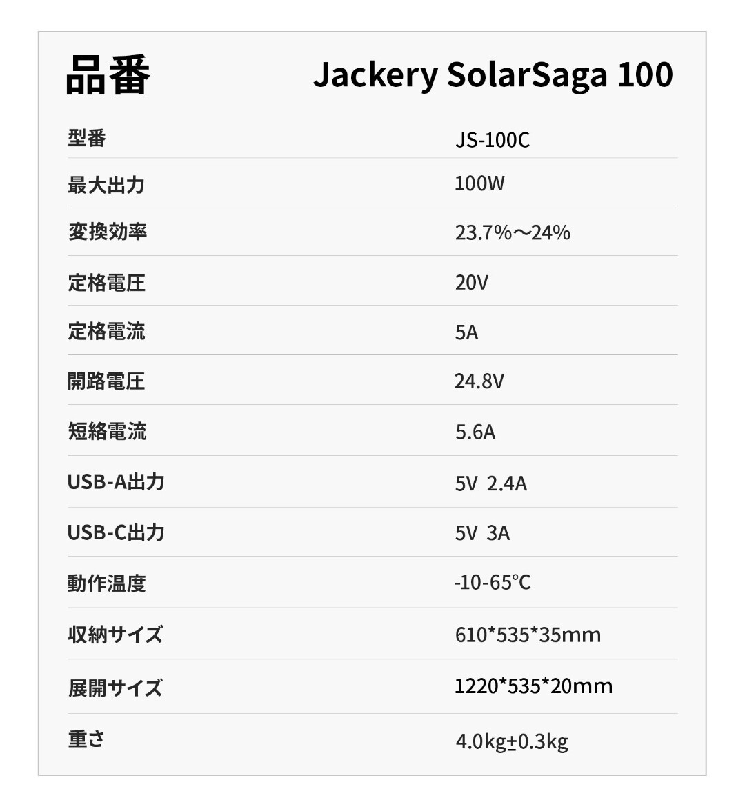 【未使用・未開封】Jackery ソーラーパネル 100W Jackery SolarSaga 100 防災 IP65防水 (20V 5.6A)の画像10